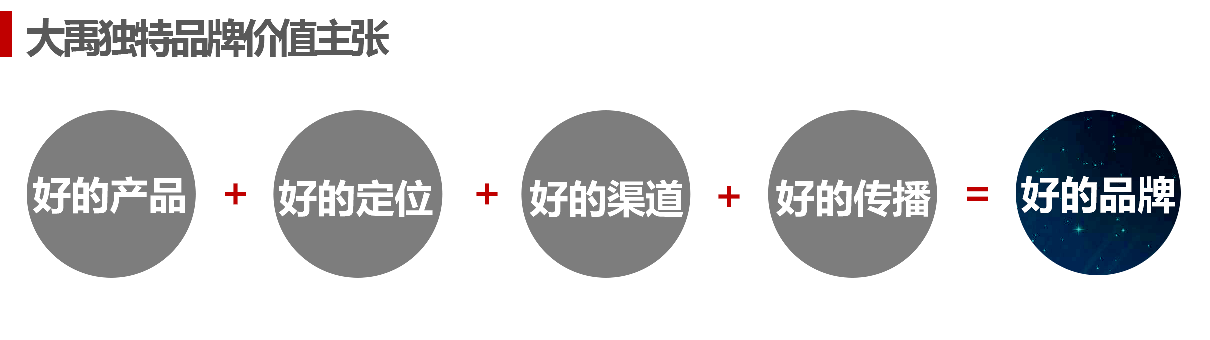 奥本價值主張（4好）帶标題.png